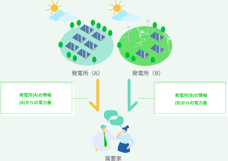 株式会社UPDATER