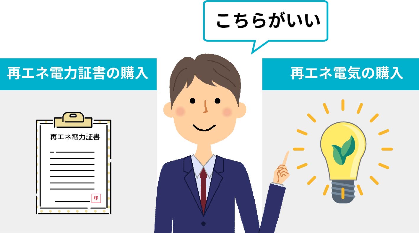 再エネ電気購入と再エネ電気証書購入を比べると…